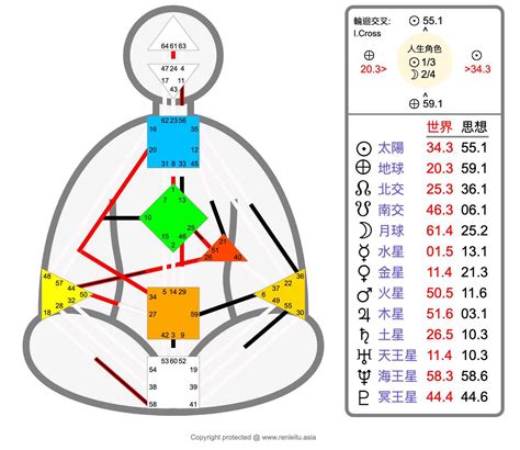 人類圖數字|人類圖免費分析》9大能量中心、通道閘門代表什麼意。